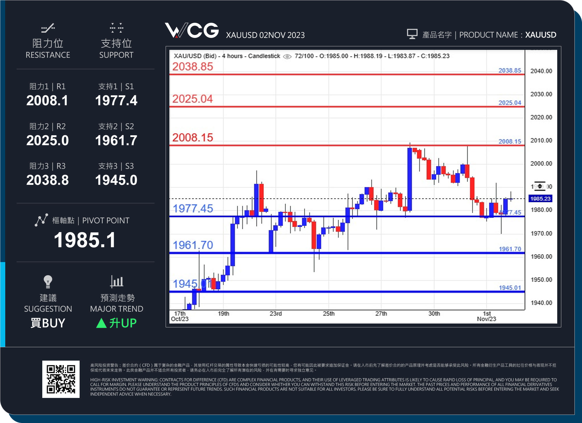 WCG Markets2023年11月02日黄金市况分析.jpg