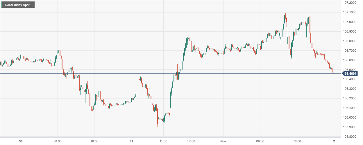 Dollar Index Spot.png