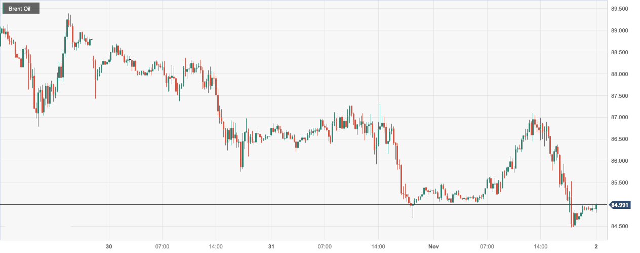 Brent Oil.png