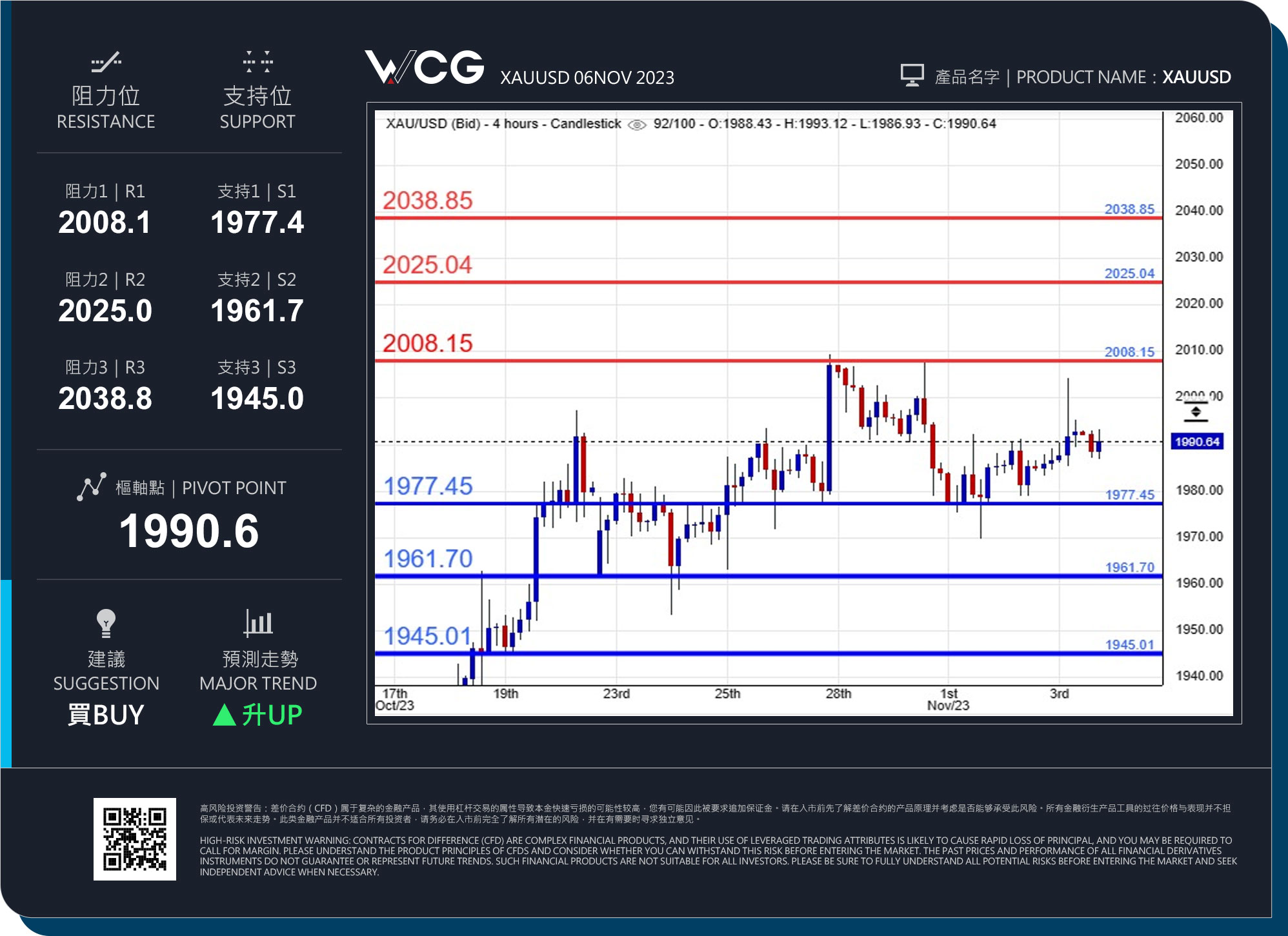 WCG Markets2023年11月06日黄金市况分析.jpg