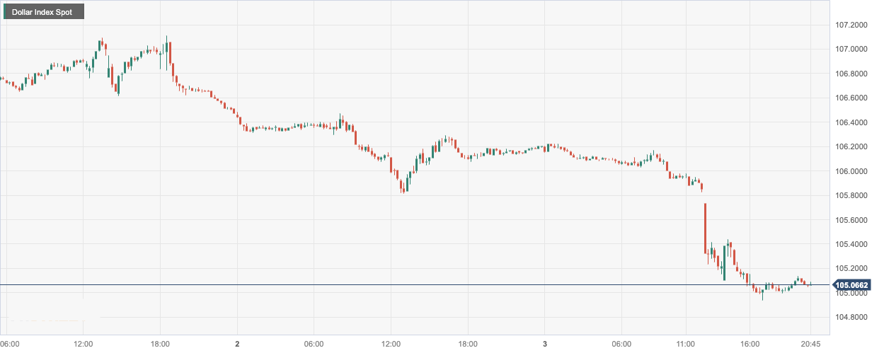 Dollar Index Spot.png
