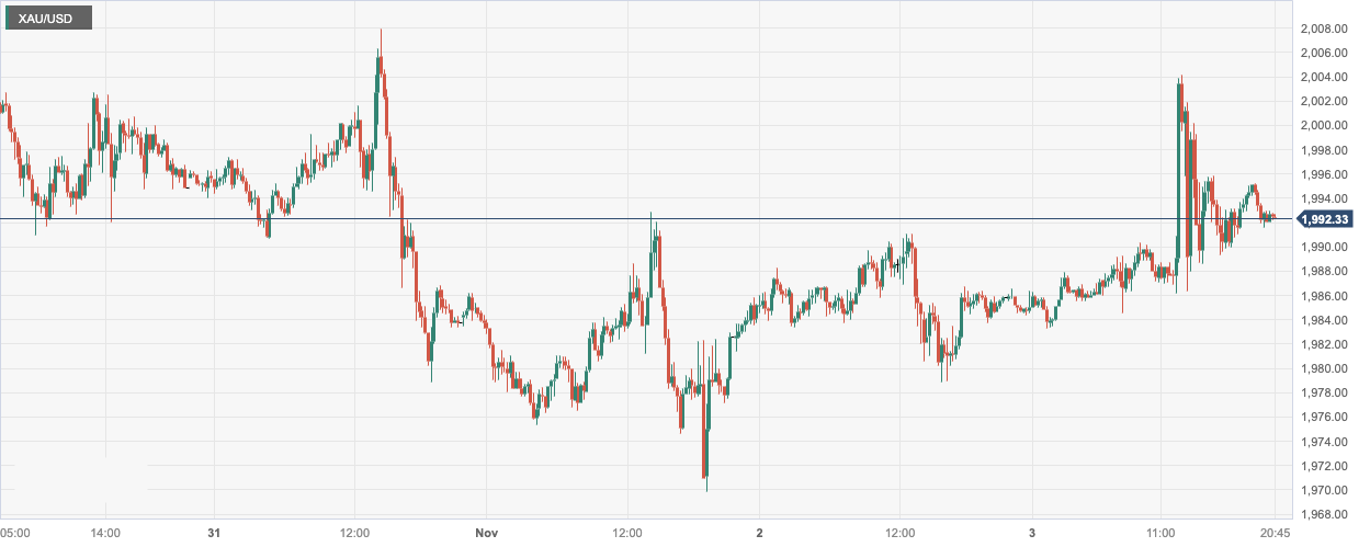 XAU_USD.png
