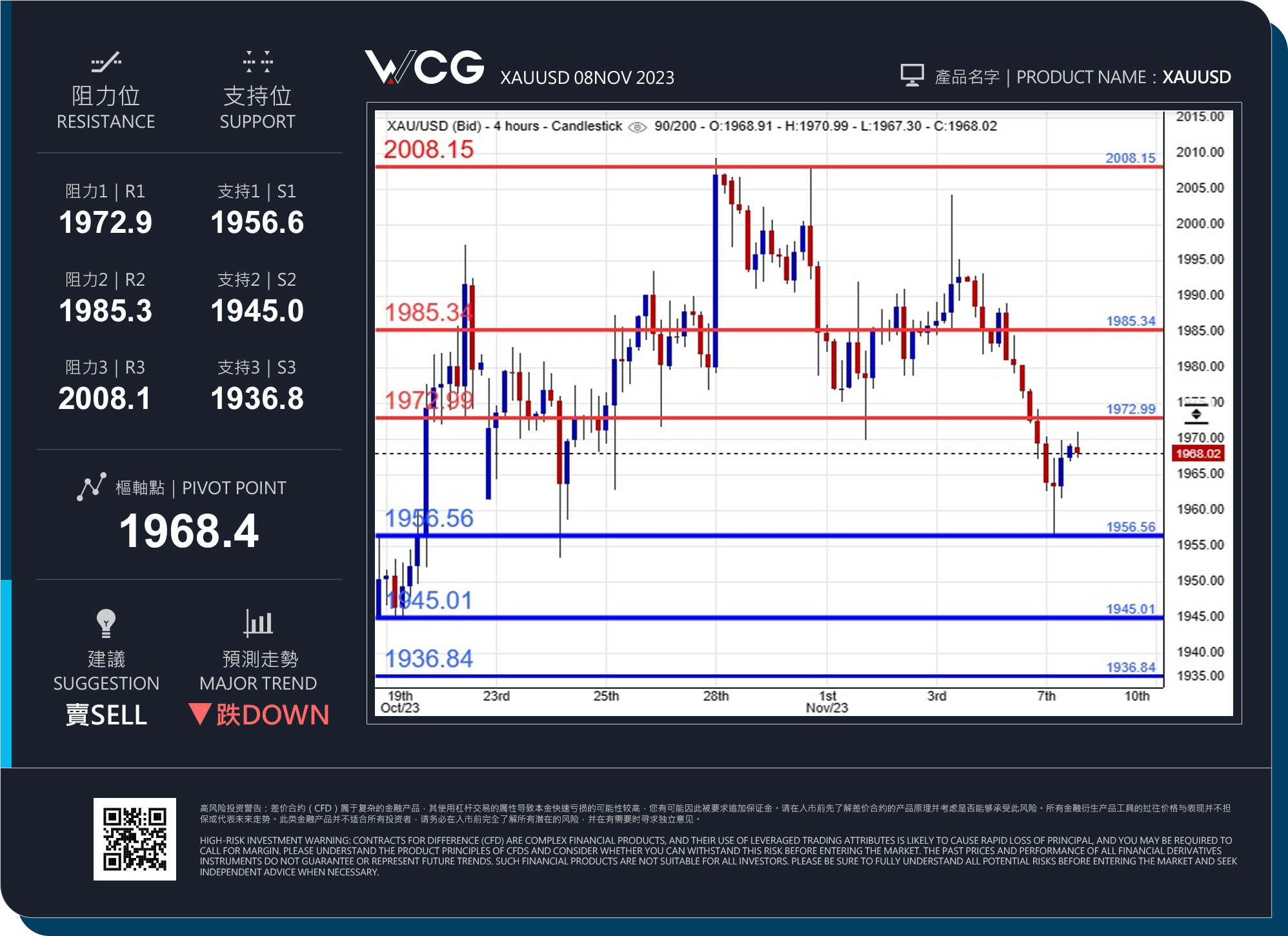 WCG Markets2023年11月08日黄金市况分析.jpg