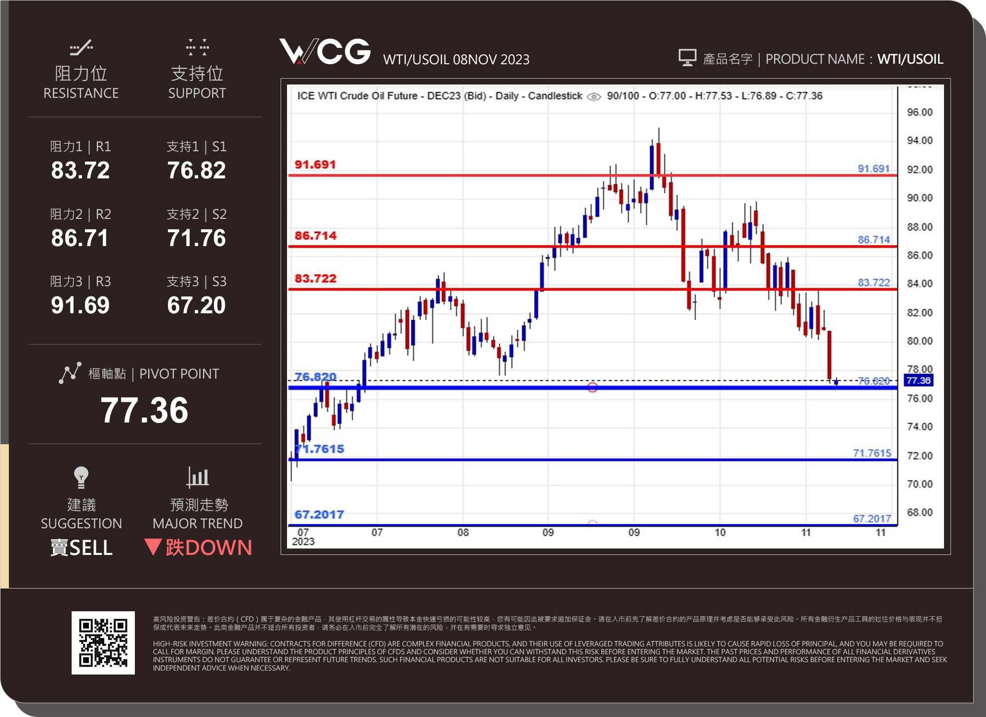 WCG Markets2023年11月08日原油市况分析.jpg