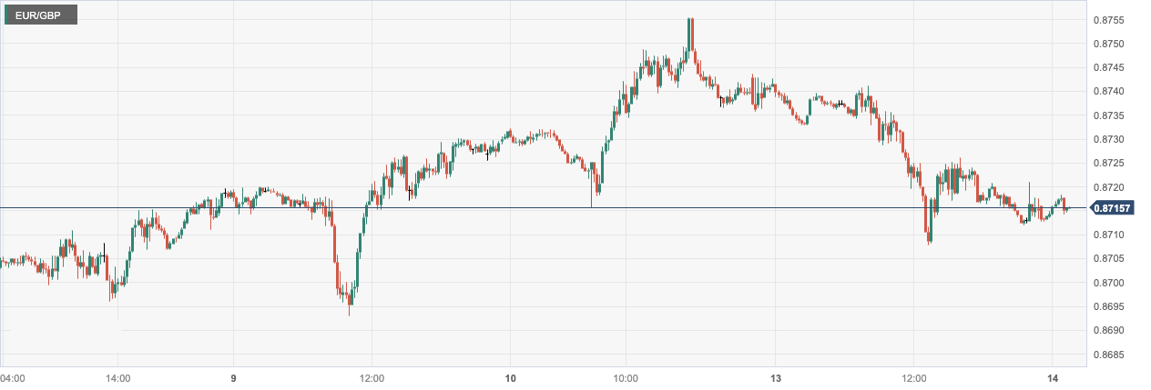 EUR_GBP.png