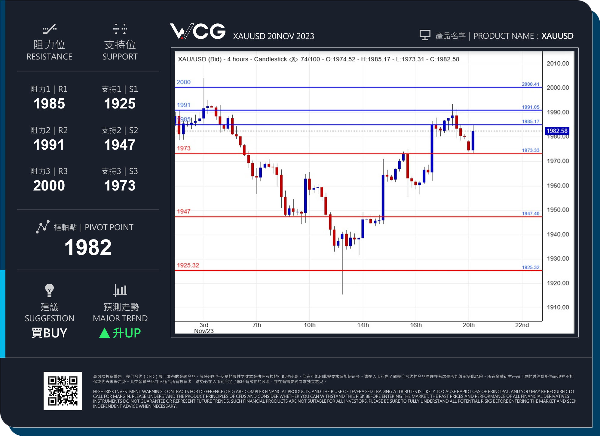 WCG Markets2023年11月20日黄金市况分析.jpg
