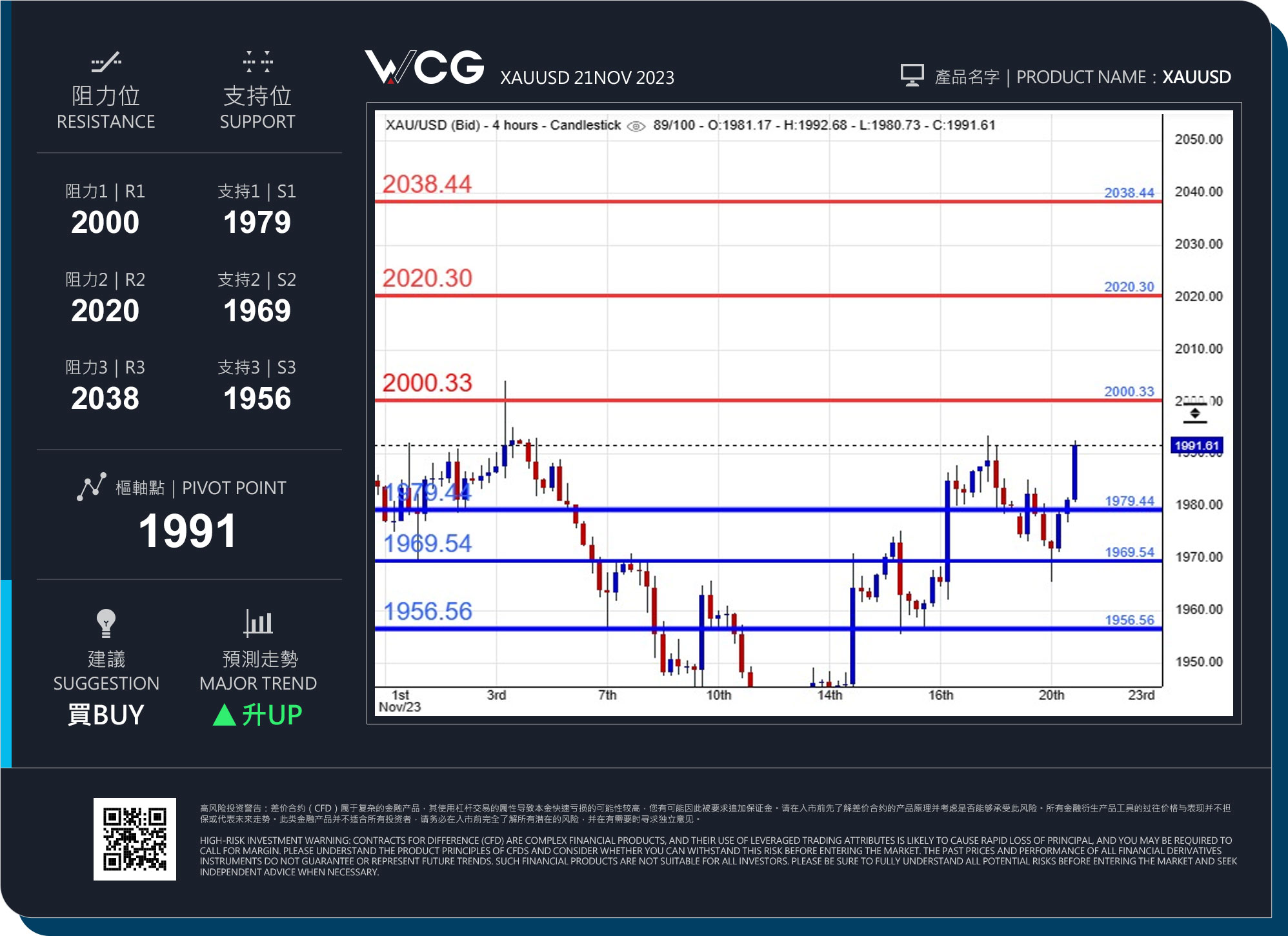 WCG Markets2023年11月21日黄金市况分析.jpg