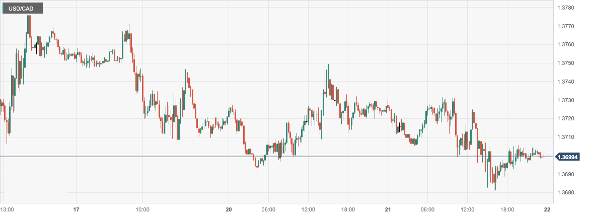 USD_CAD.png