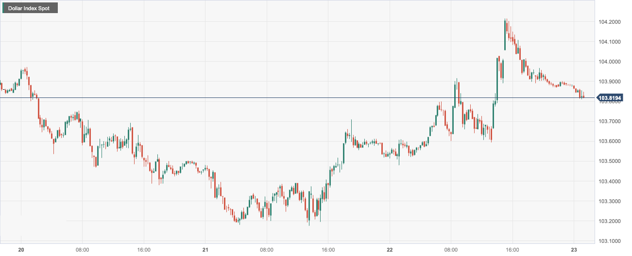 Dollar Index Spot.png
