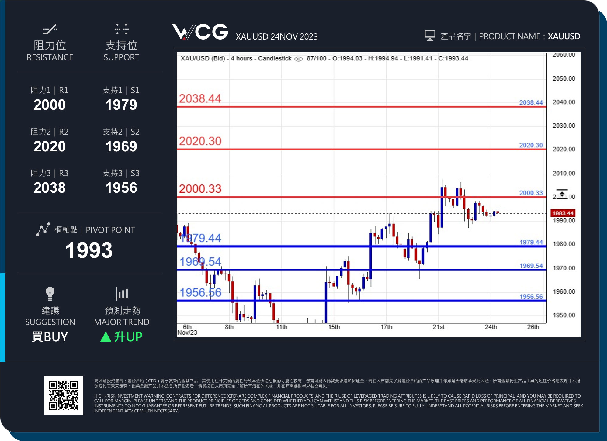 WCG Markets2023年11月24日黄金市况分析.jpg