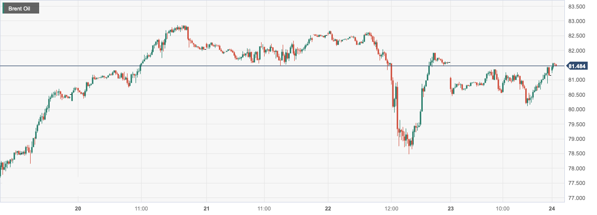 1700797028508221.png Brent Oil.png