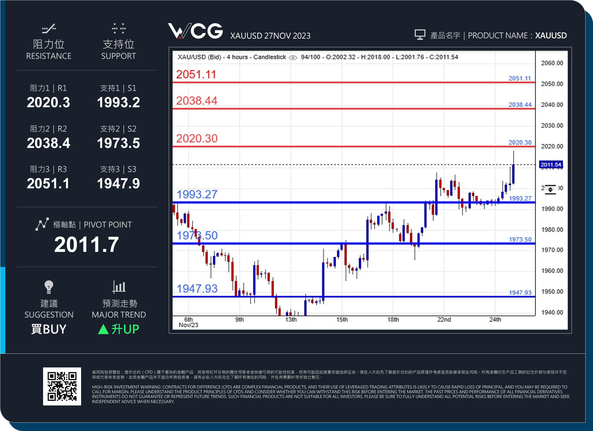 WCG Markets2023年11月27日黄金市况分析.jpg