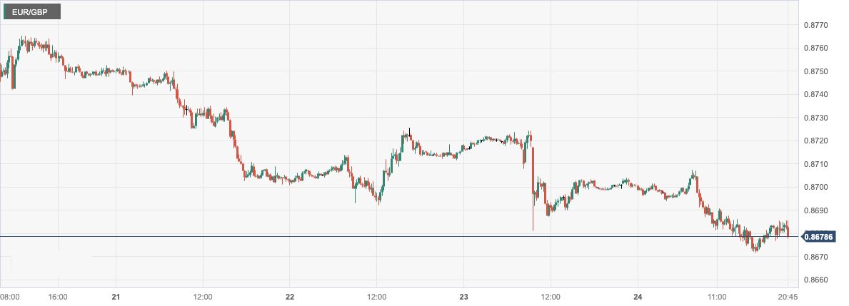 EUR_GBP.png