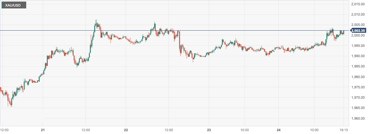 XAU_USD.png