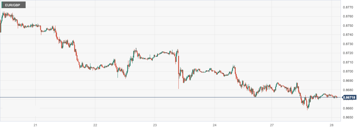 EUR_GBP.png