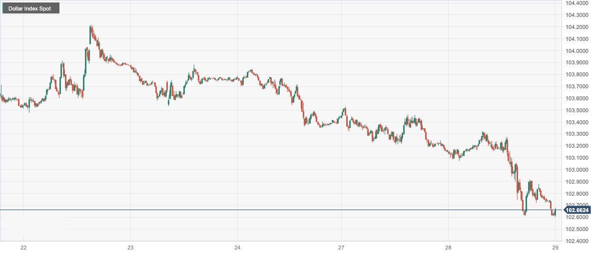 Dollar Index Spot.png