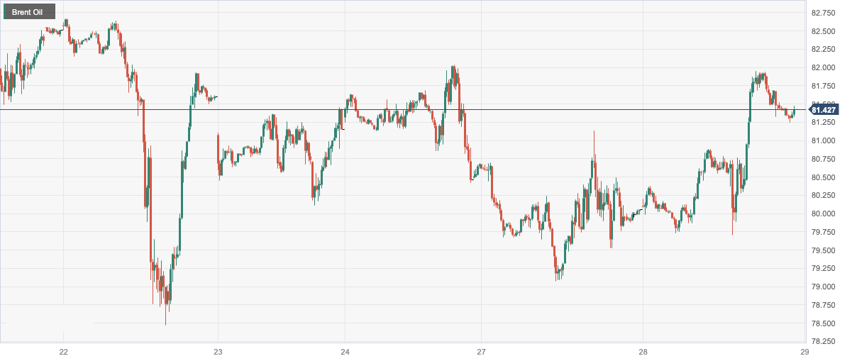 Brent Oil.png