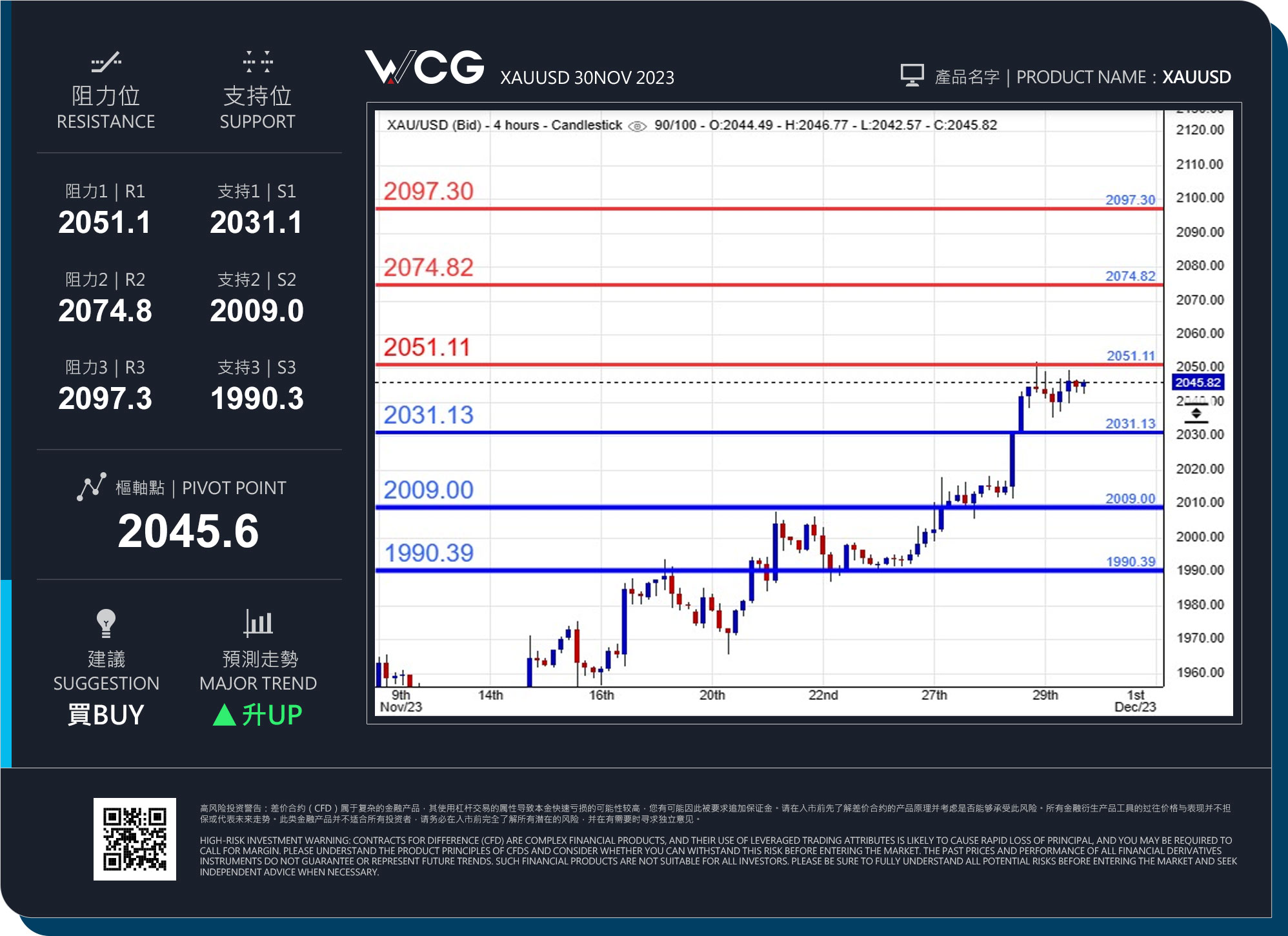 WCG Markets2023年11月30日黄金市况分析.jpg