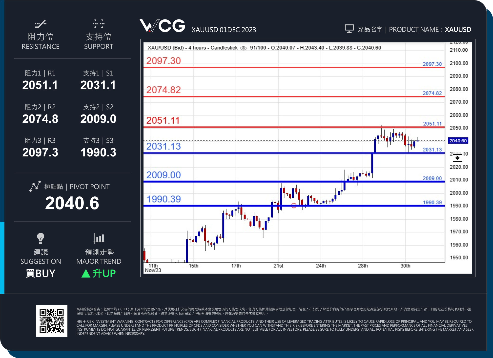 WCG Markets2023年12月01日黄金市况分析.jpg