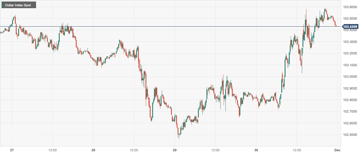 Dollar Index Spot.png