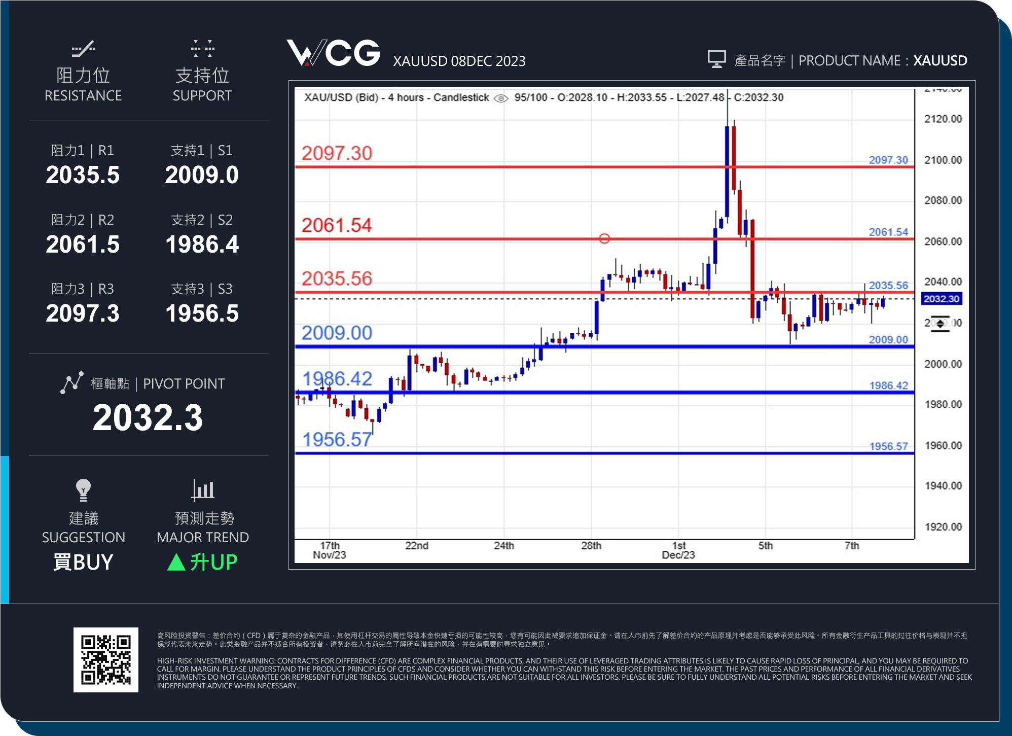 WCG Markets2023年12月08日黄金市况分析.jpg