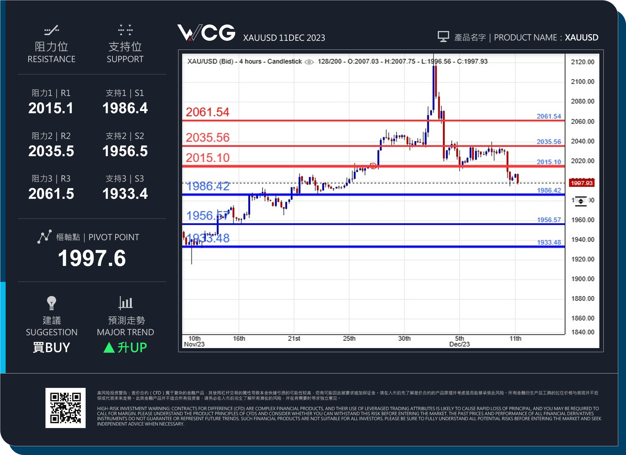 WCG Markets2023年12月11日黄金市况分析.jpg