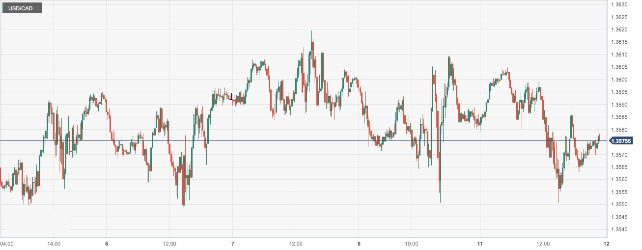 USD_CAD.png