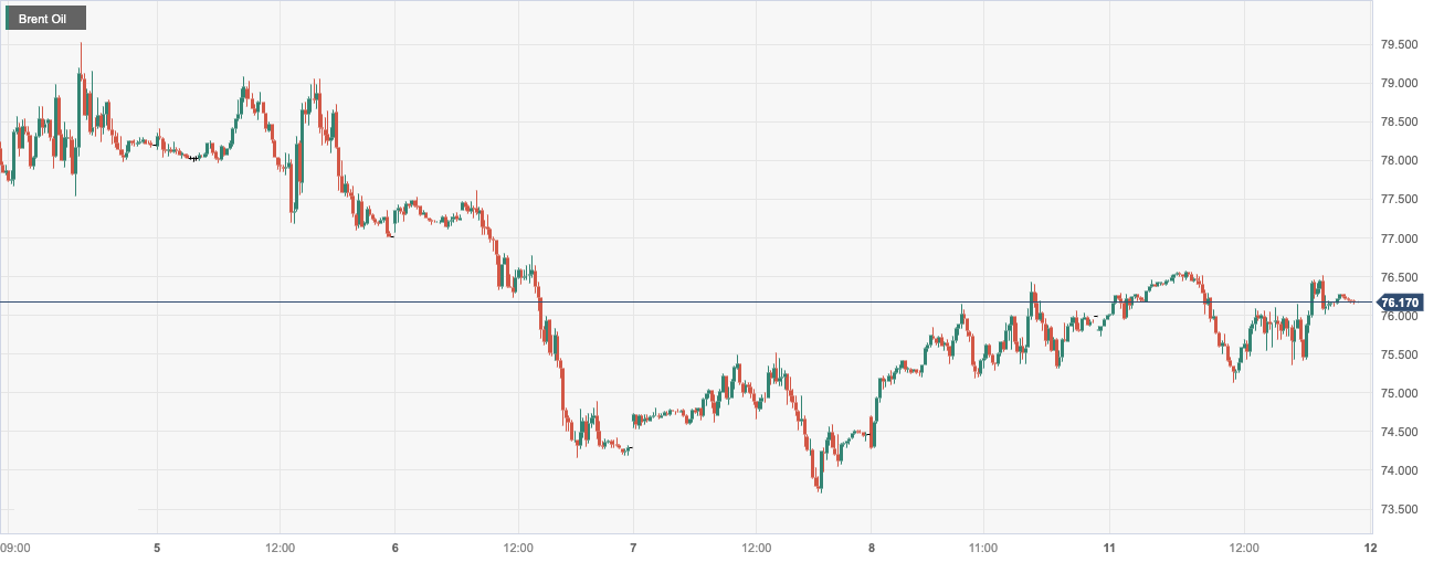 Brent Oil.png