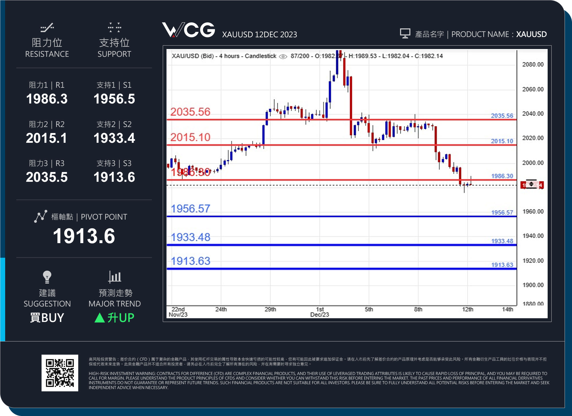 WCG Markets2023年12月12日黄金市况分析.jpg