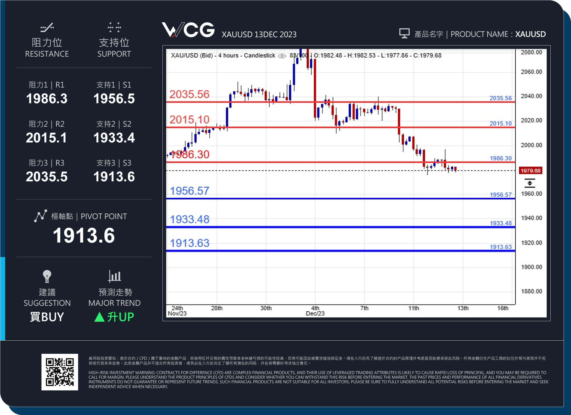 WCG Markets2023年12月13日黄金市况分析.jpg