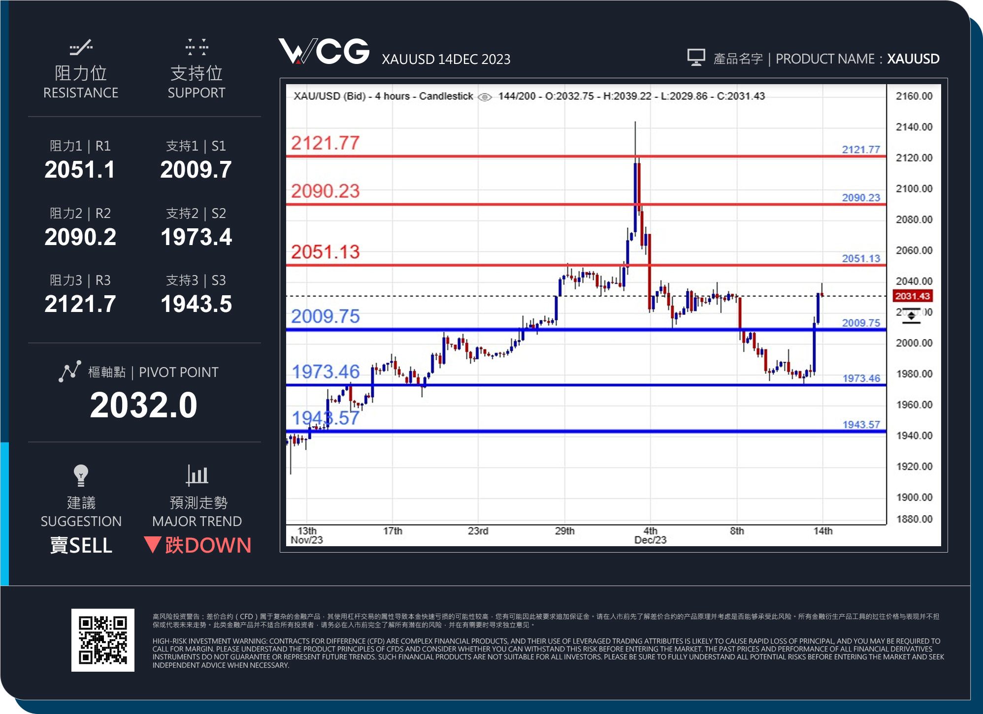 WCG Markets2023年12月14日黄金市况分析.jpg