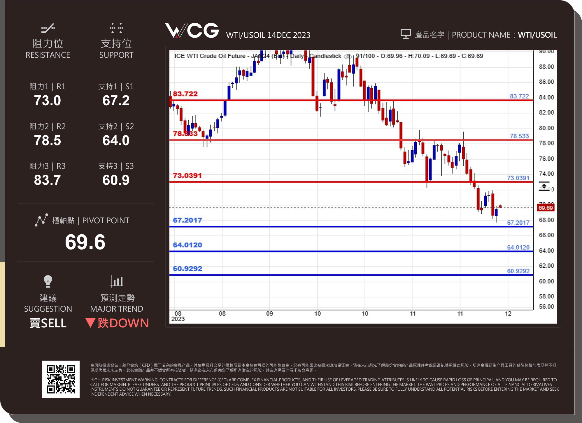 WCG Markets2023年12月14日原油市况分析.jpg