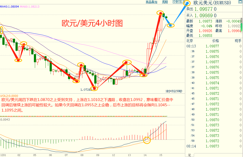 CWG资讯：美联储立场相对鸽派 ，美元指数昨日继续大幅下挫，黄金继续涨势至近两周高位