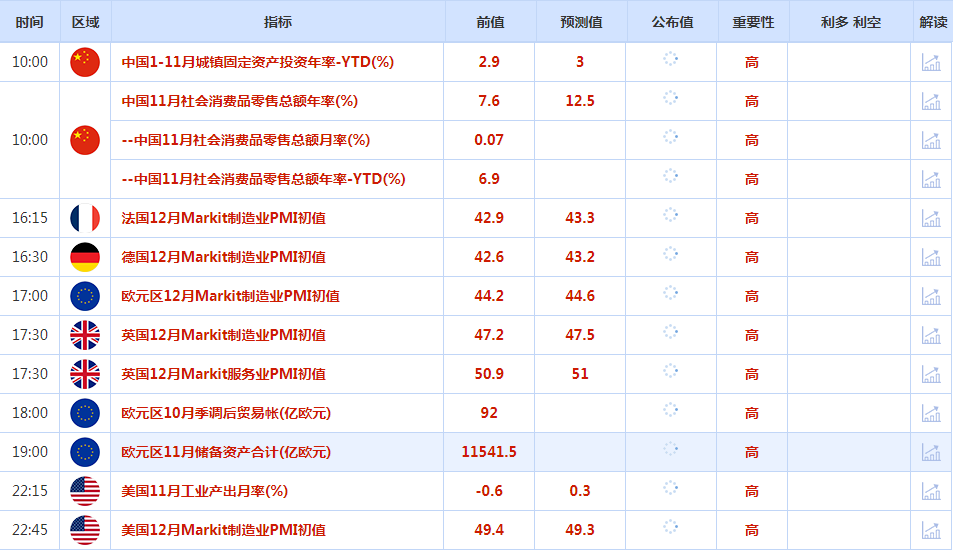 CWG资讯：美联储立场相对鸽派 ，美元指数昨日继续大幅下挫，黄金继续涨势至近两周高位