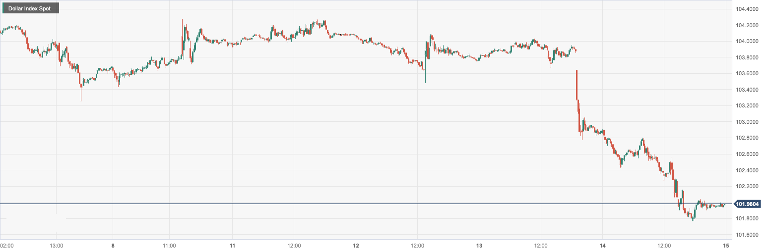 Dollar Index Spot.png