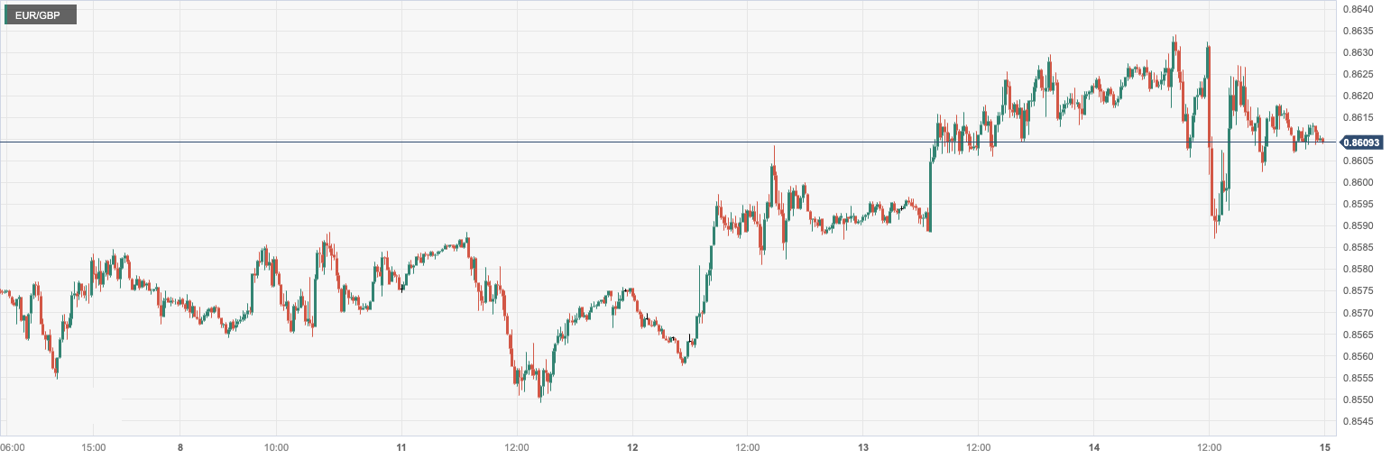 EUR_GBP.png