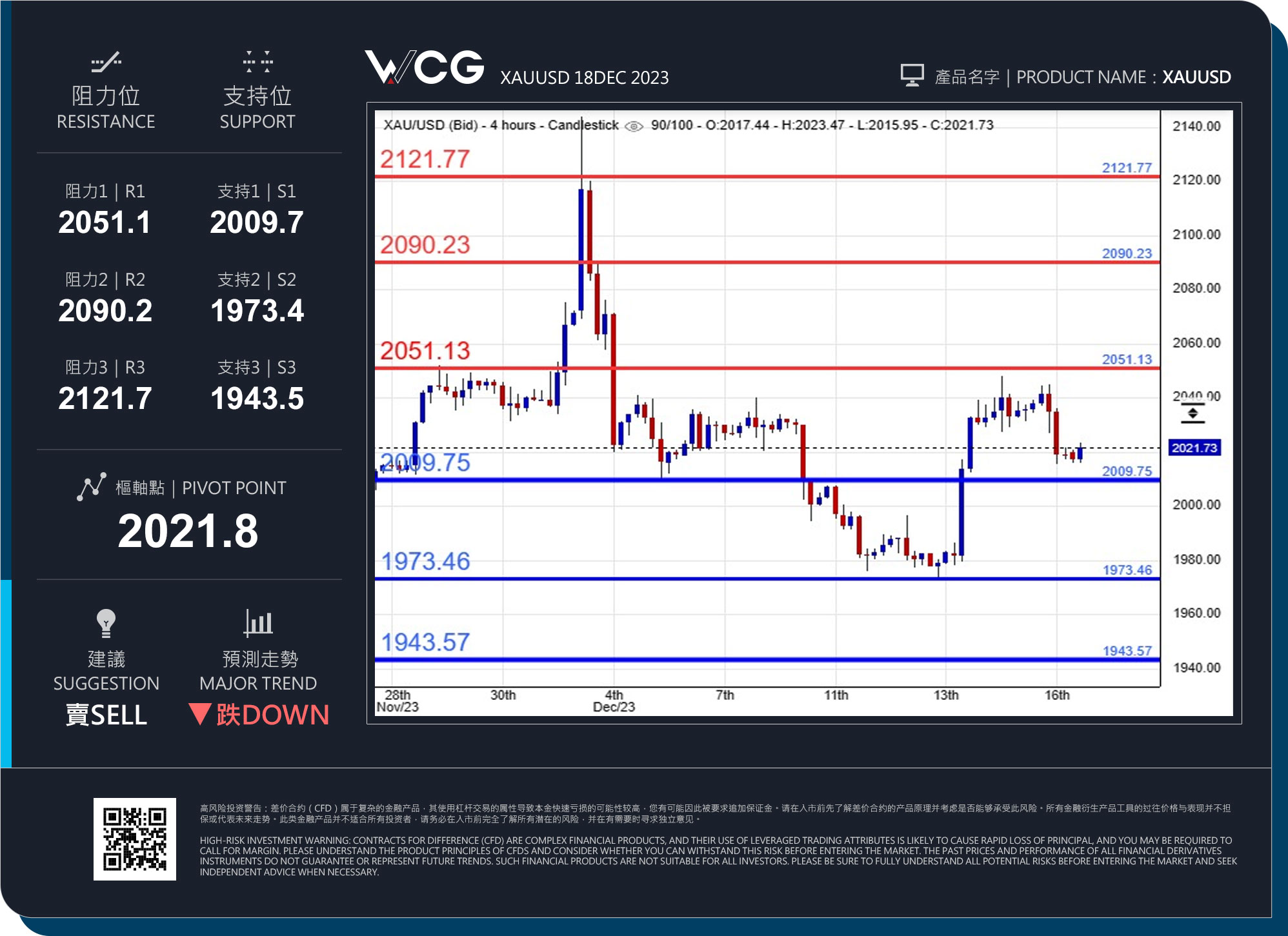 WCG Markets2023年12月18日黄金市况分析.jpg