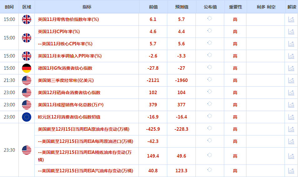 CWG资讯：华尔街延续涨势，纳斯达克100指数再创历史新高，金价再度攀升至近两周高位