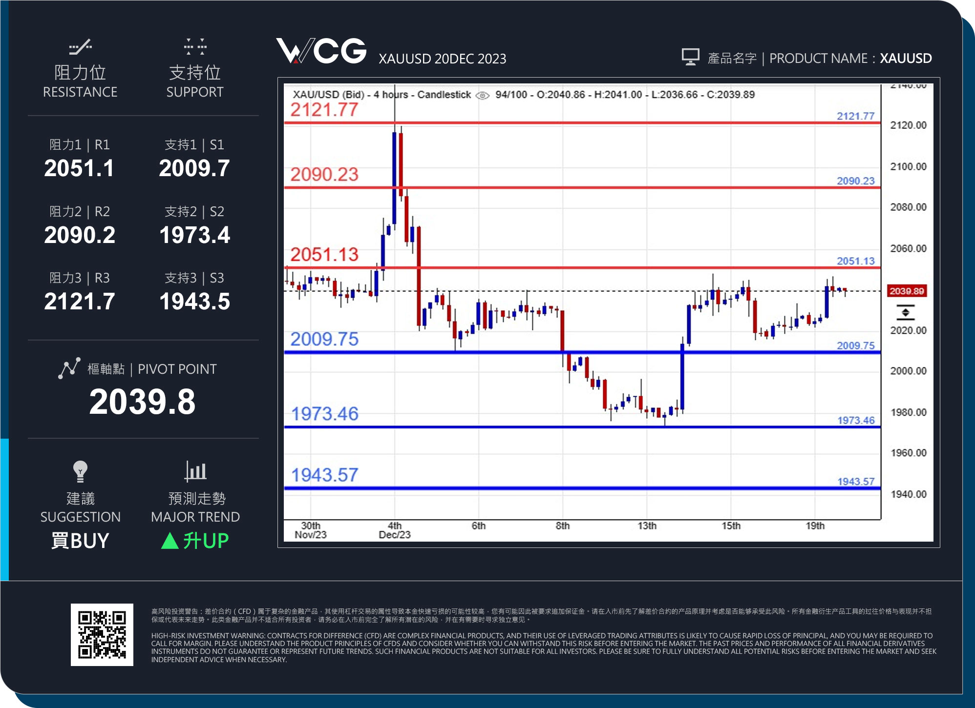 WCG Markets2023年12月20日黄金市况分析.jpg