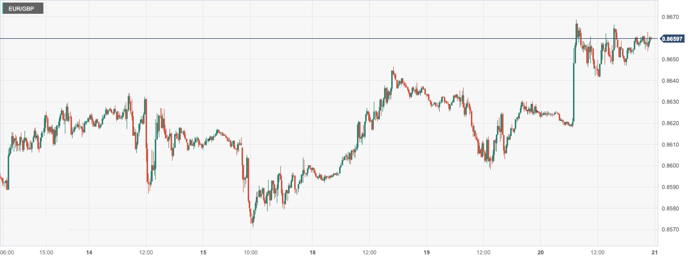 EUR_GBP.png
