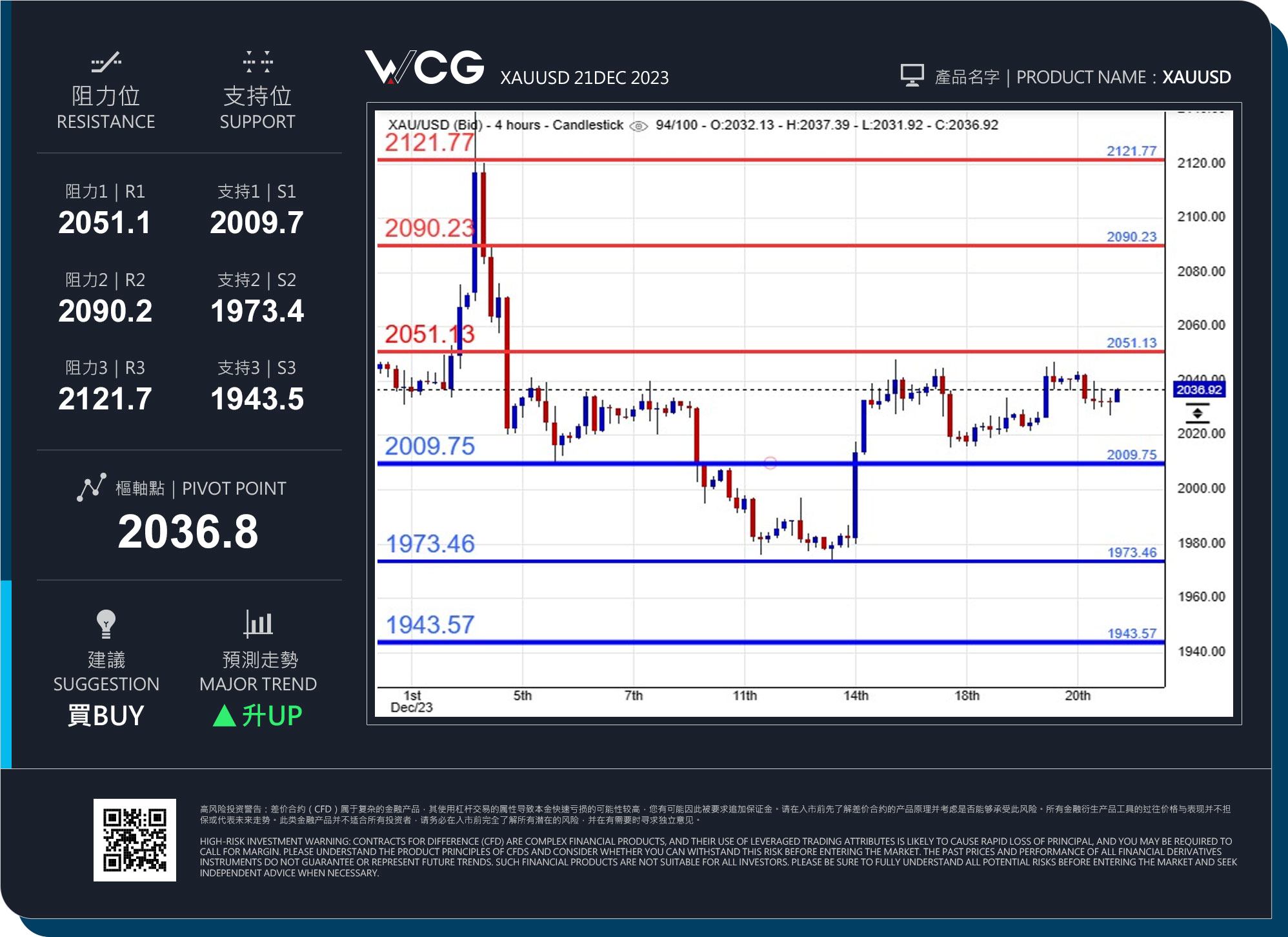 WCG Markets2023年12月21日黄金市况分析.jpg