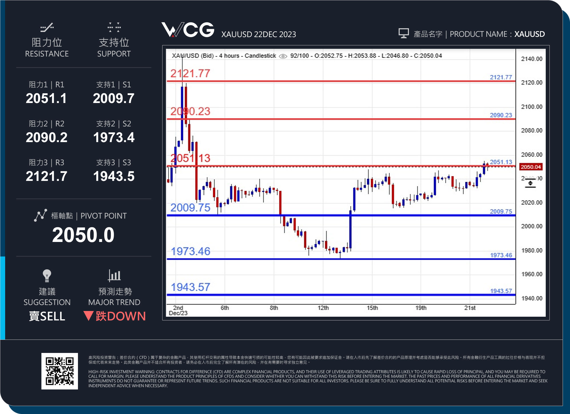 WCG Markets2023年12月22日黄金市况分析.jpg