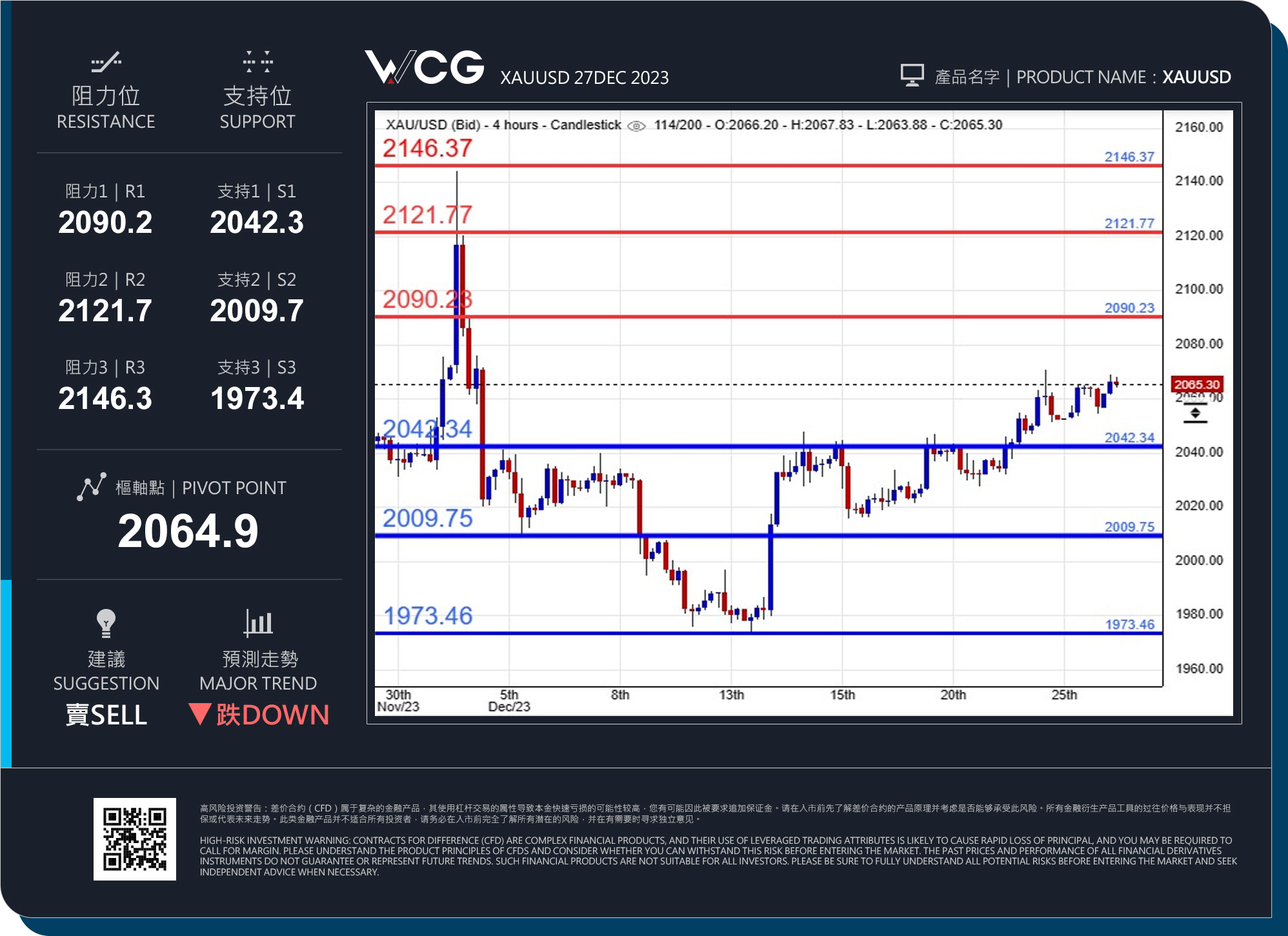 WCG Markets2023年12月27日黄金市况分析.jpg