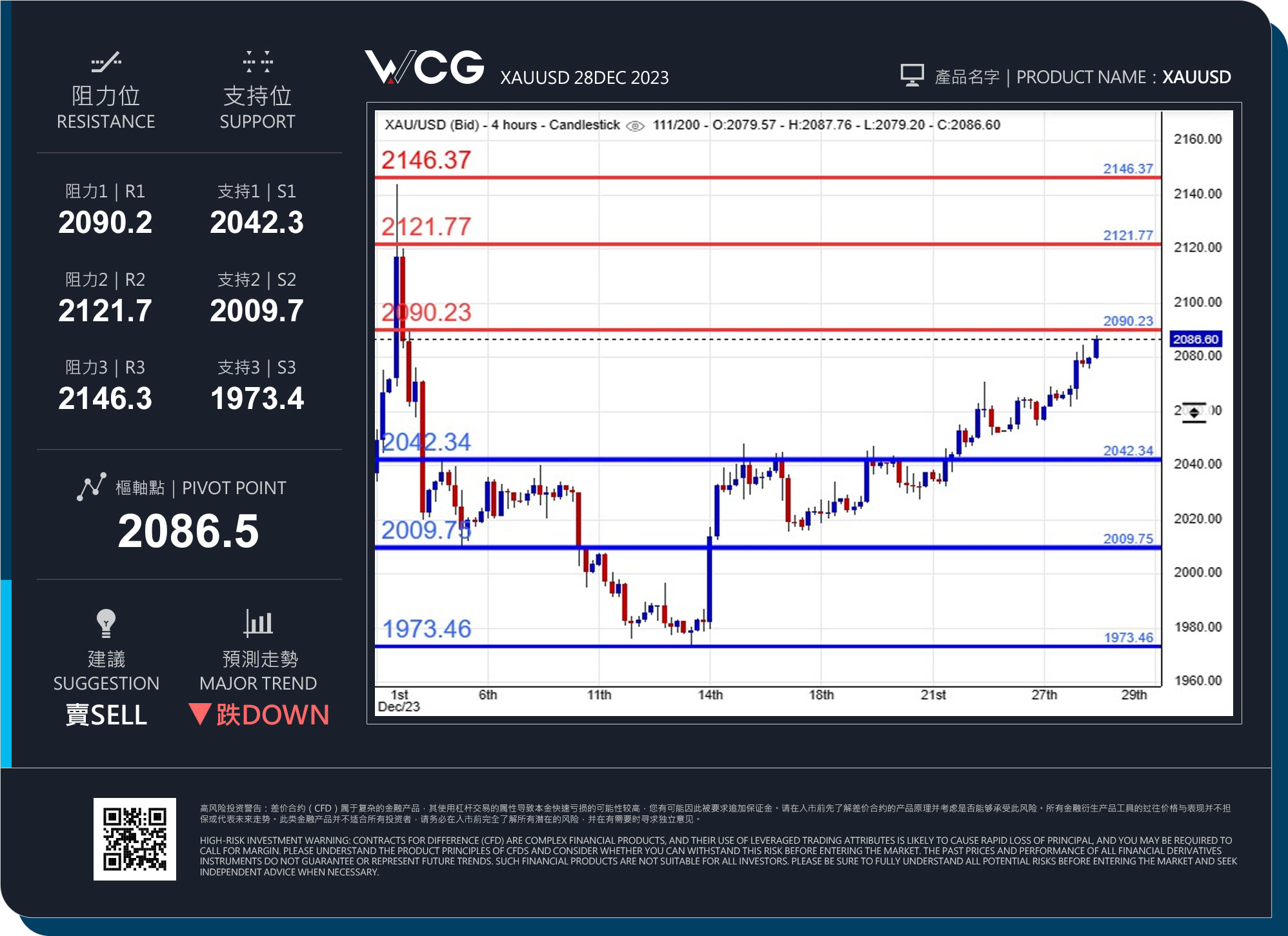 WCG Markets2023年12月28日黄金市况分析.jpg