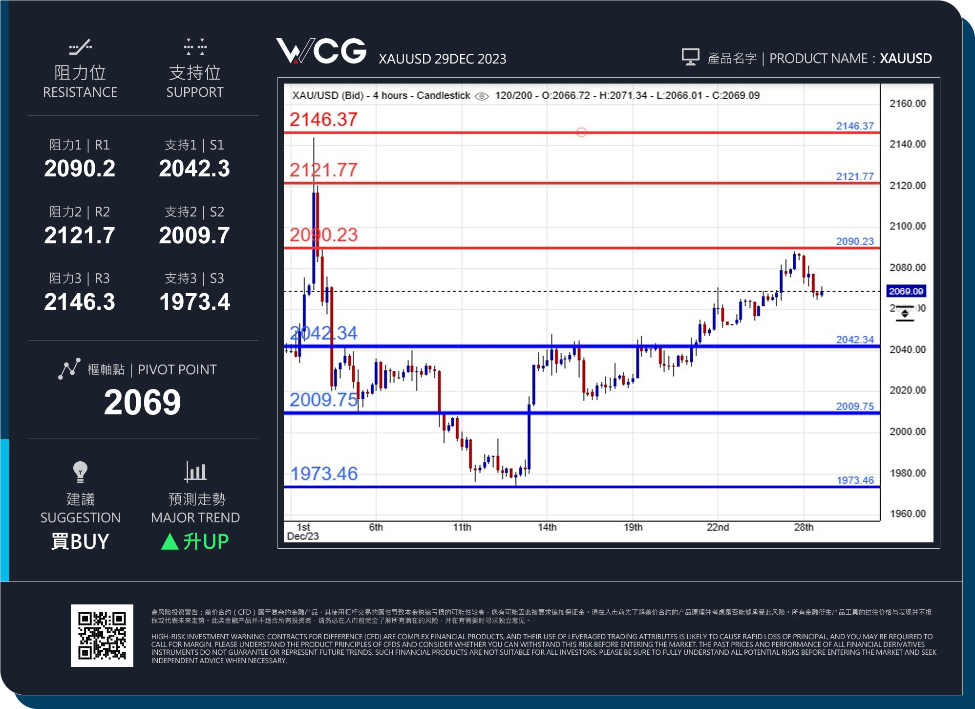 WCG Markets2023年12月29日黄金市况分析.jpg
