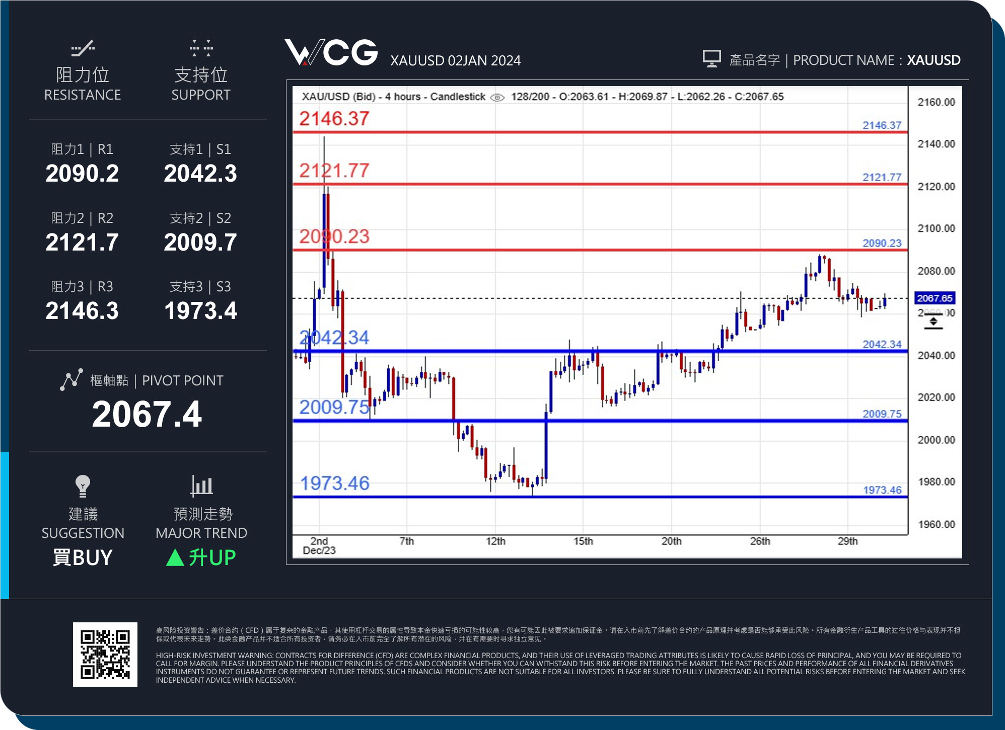 WCG Markets2024年01月02日黄金市况分析.jpg