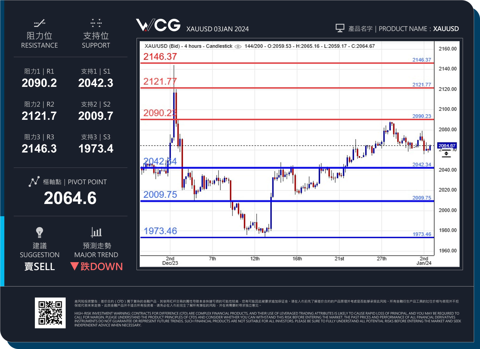 WCG Markets2024年01月03日黄金市况分析.jpg