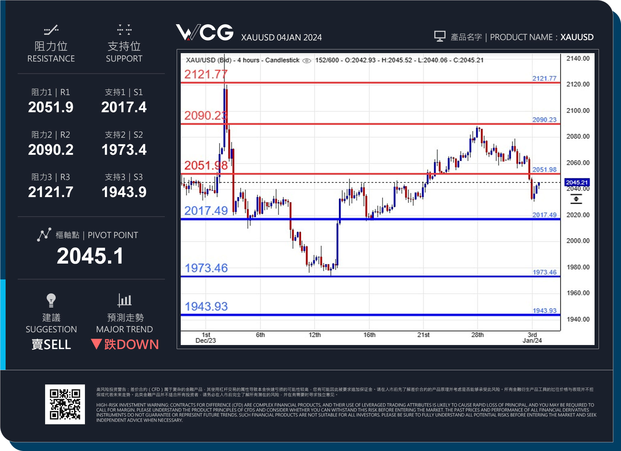 WCG Markets2024年01月04日黄金市况分析.jpg