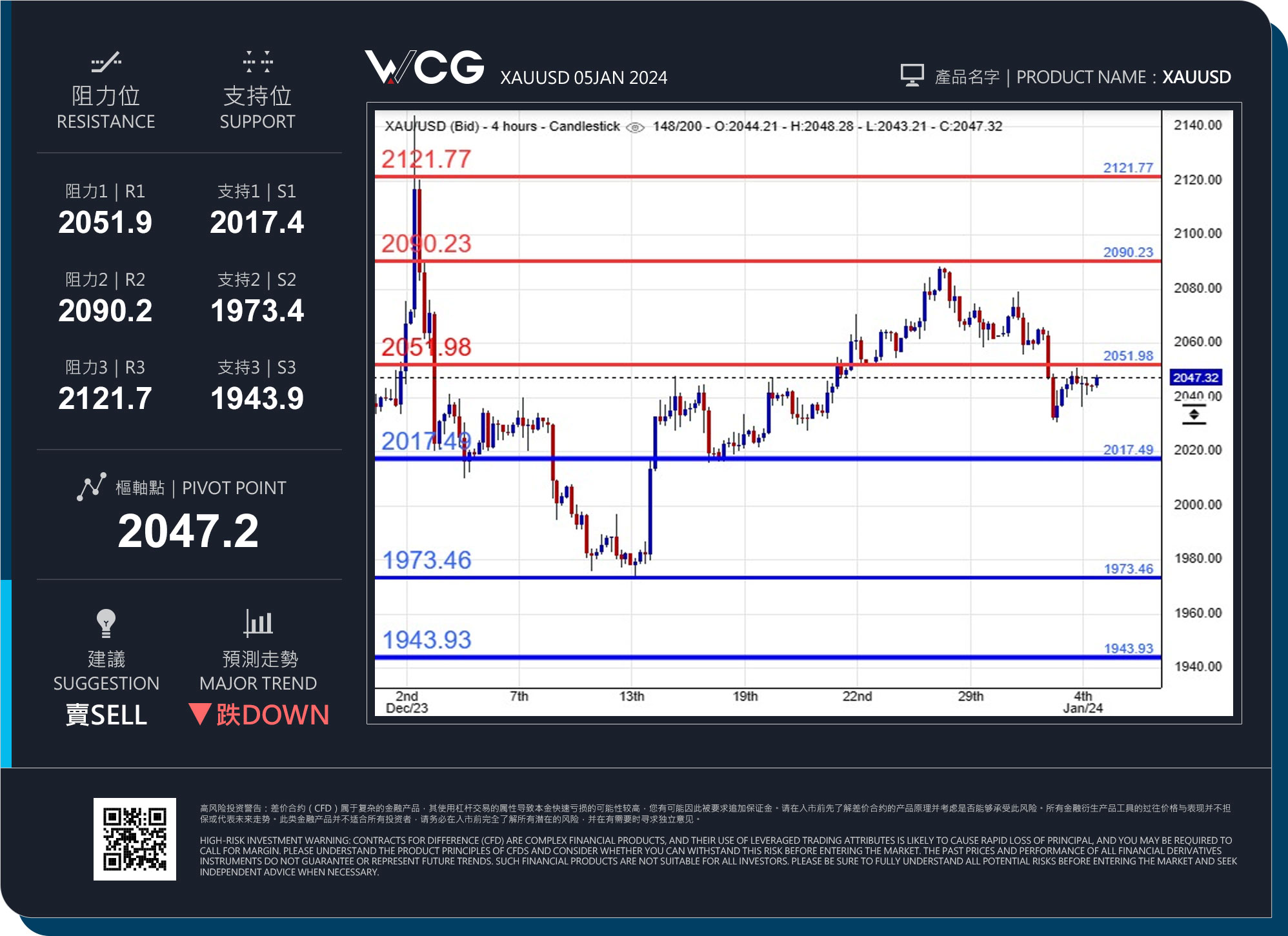 WCG Markets2024年01月05日黄金市况分析.jpg