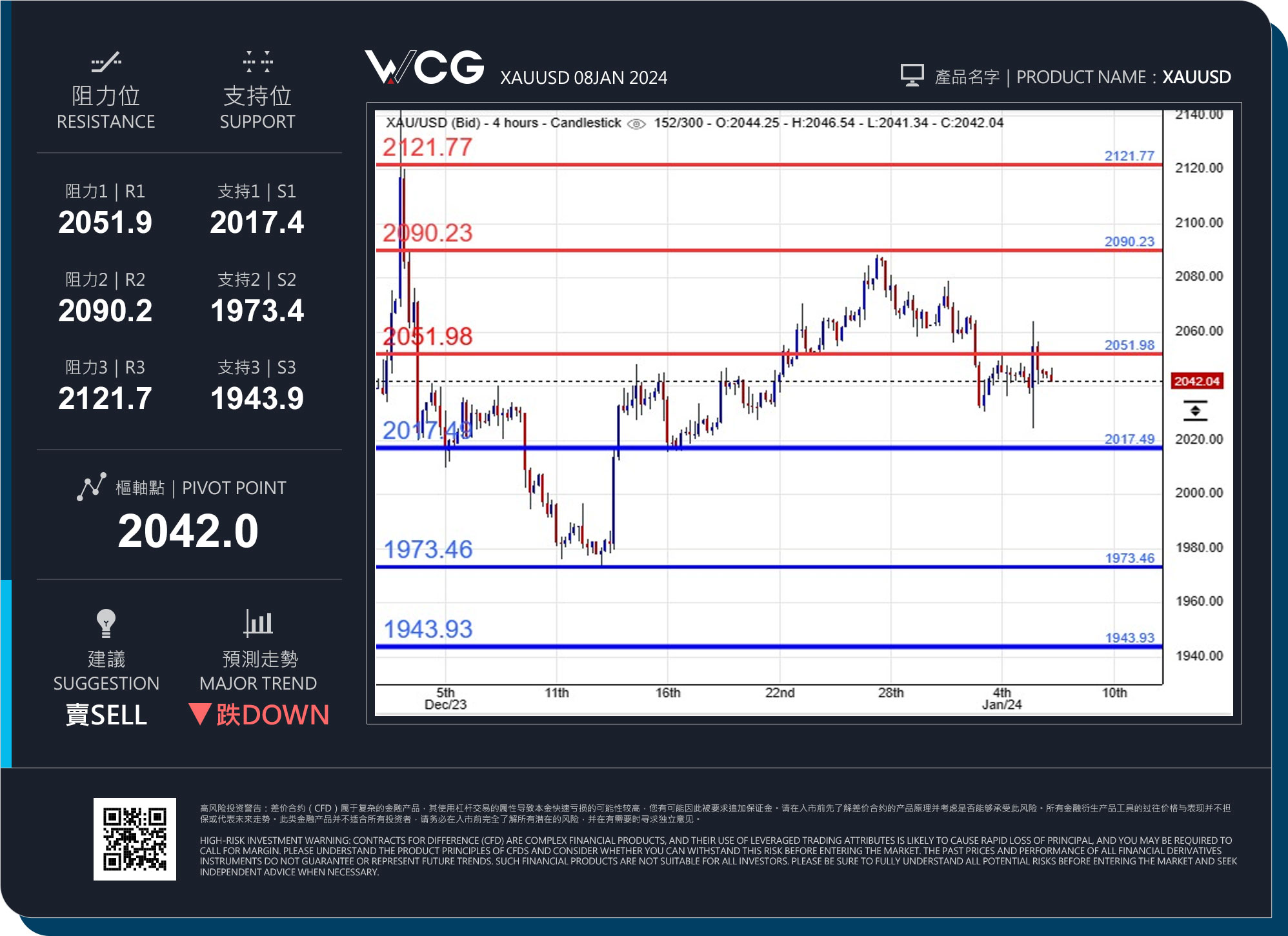 WCG Markets2024年01月08日黄金市况分析.jpg